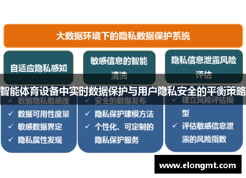 智能体育设备中实时数据保护与用户隐私安全的平衡策略