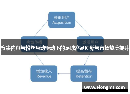 赛事内容与粉丝互动驱动下的足球产品创新与市场热度提升