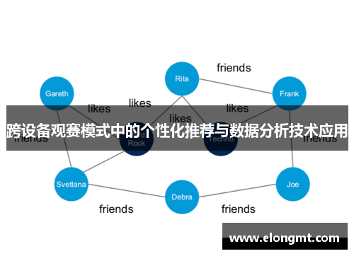 跨设备观赛模式中的个性化推荐与数据分析技术应用