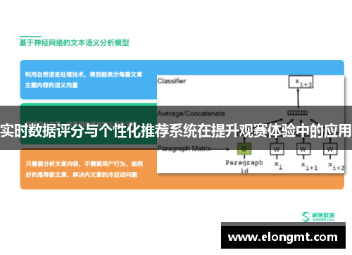 实时数据评分与个性化推荐系统在提升观赛体验中的应用