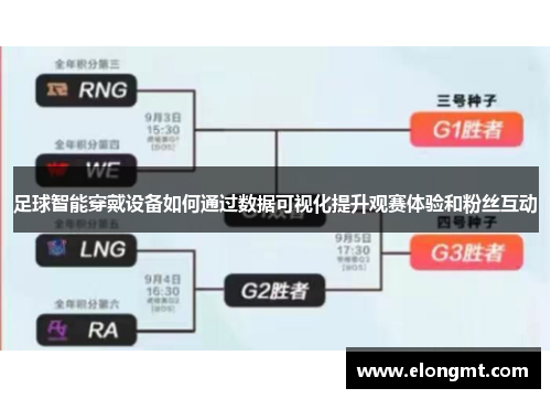 足球智能穿戴设备如何通过数据可视化提升观赛体验和粉丝互动